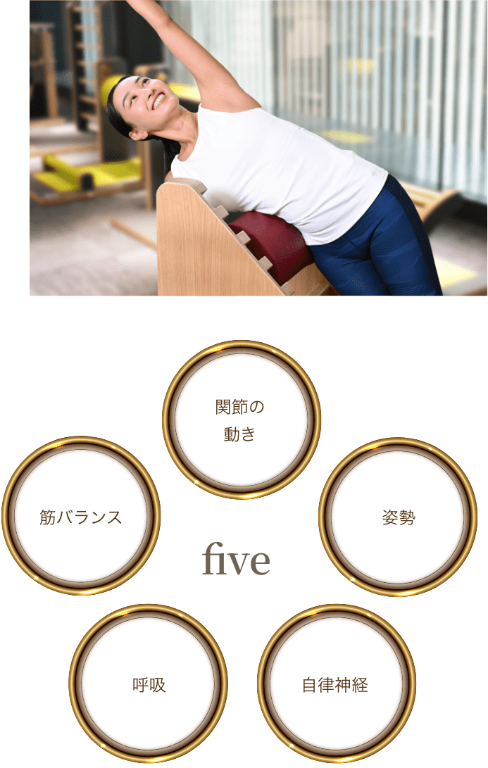 昼